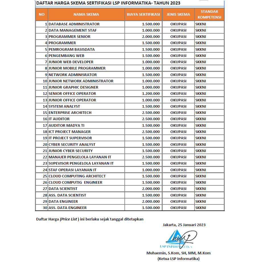 Harga Sertifikasi terbaru